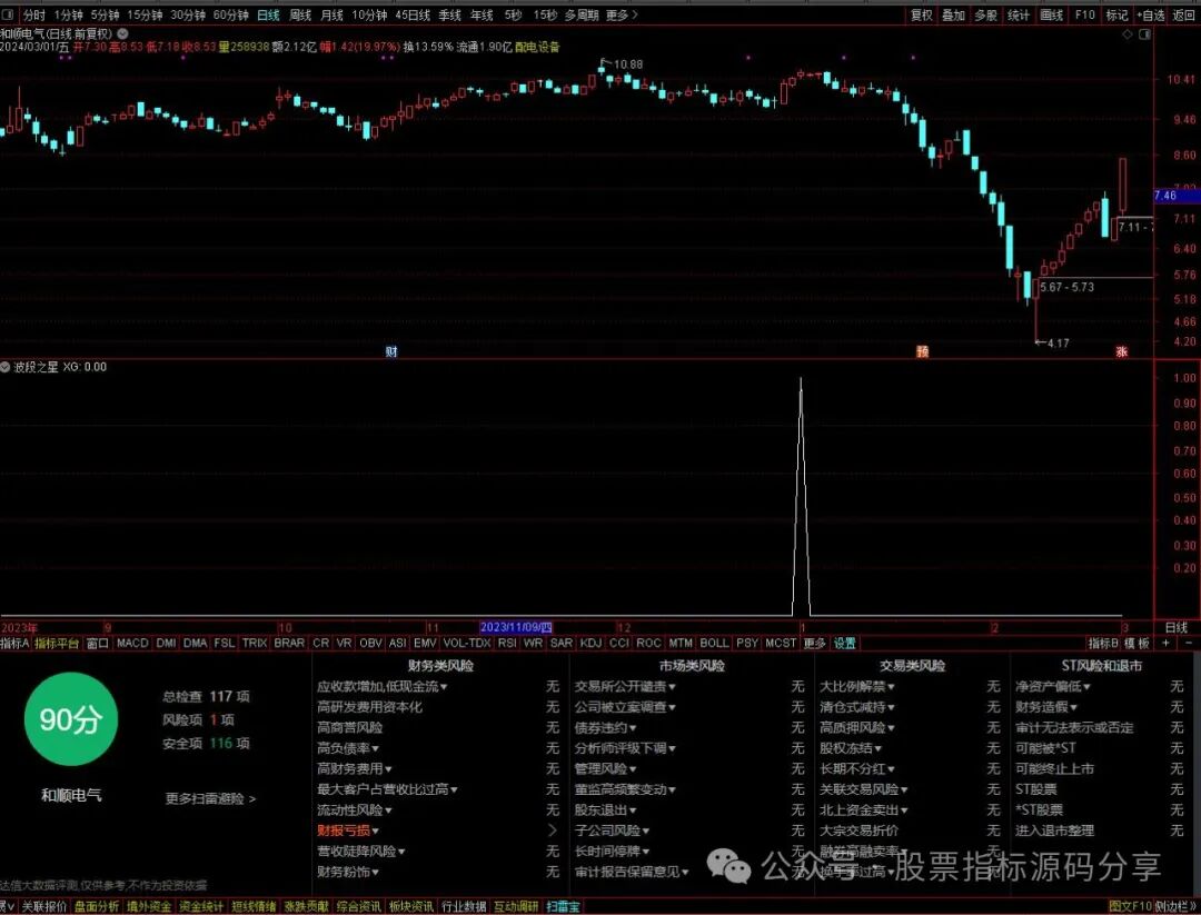 通达信波段之星改良条件筛选指标公式源码指标效果图