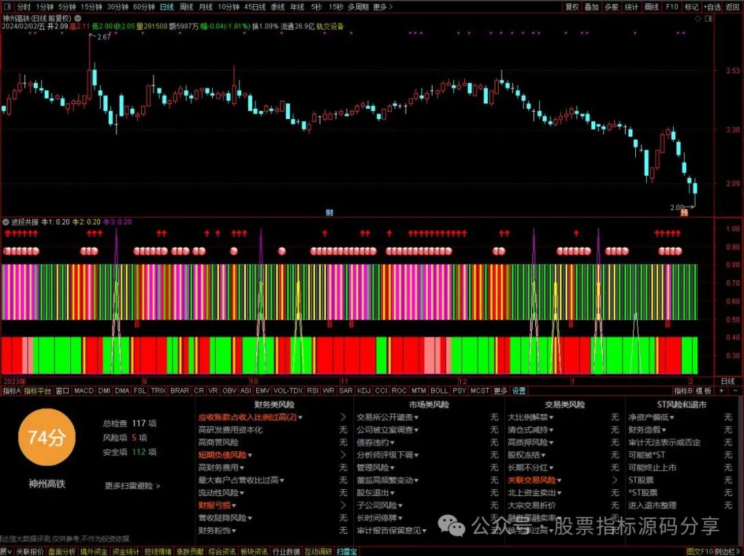 通达信波段共振指标公式源码指标效果图