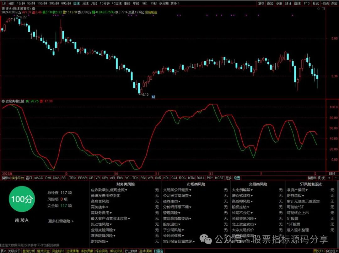通达信波段夫唱妇随指标公式源码指标效果图