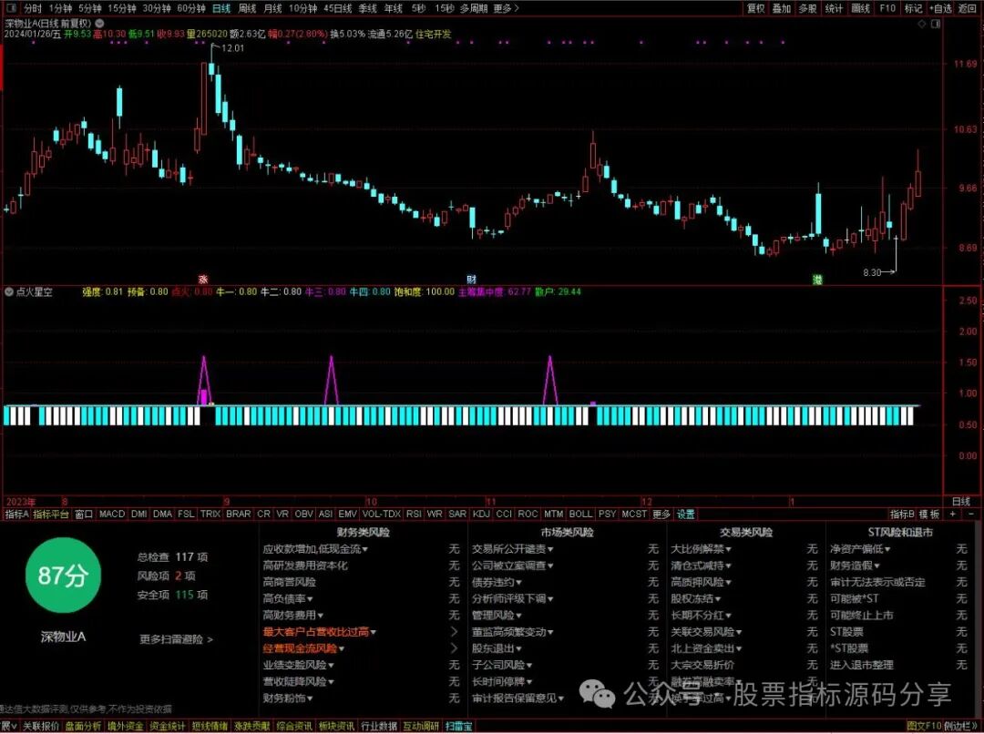 通达信点火星空指标公式源码指标效果图