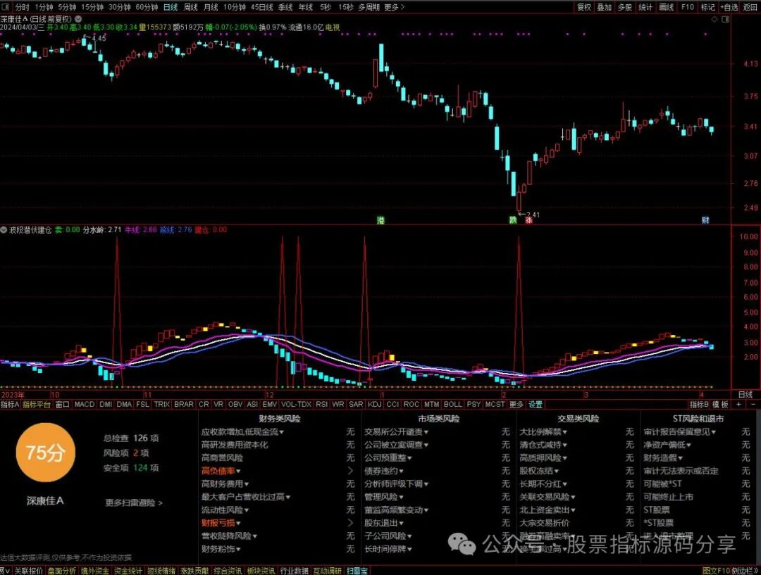 通达信波段潜伏建仓指标公式源码指标效果图