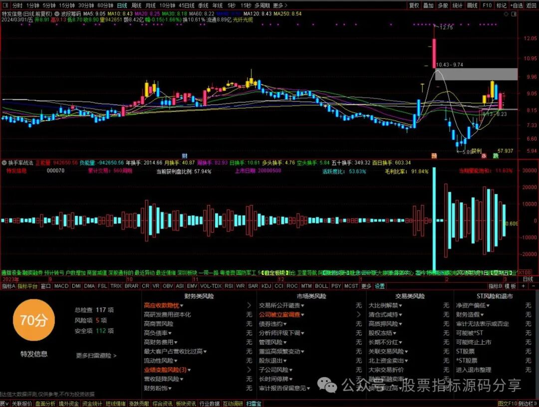 通达信波段筹码主图指标公式源码指标效果图