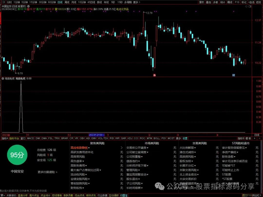 通达信海底电缆条件筛选指标公式源码指标效果图
