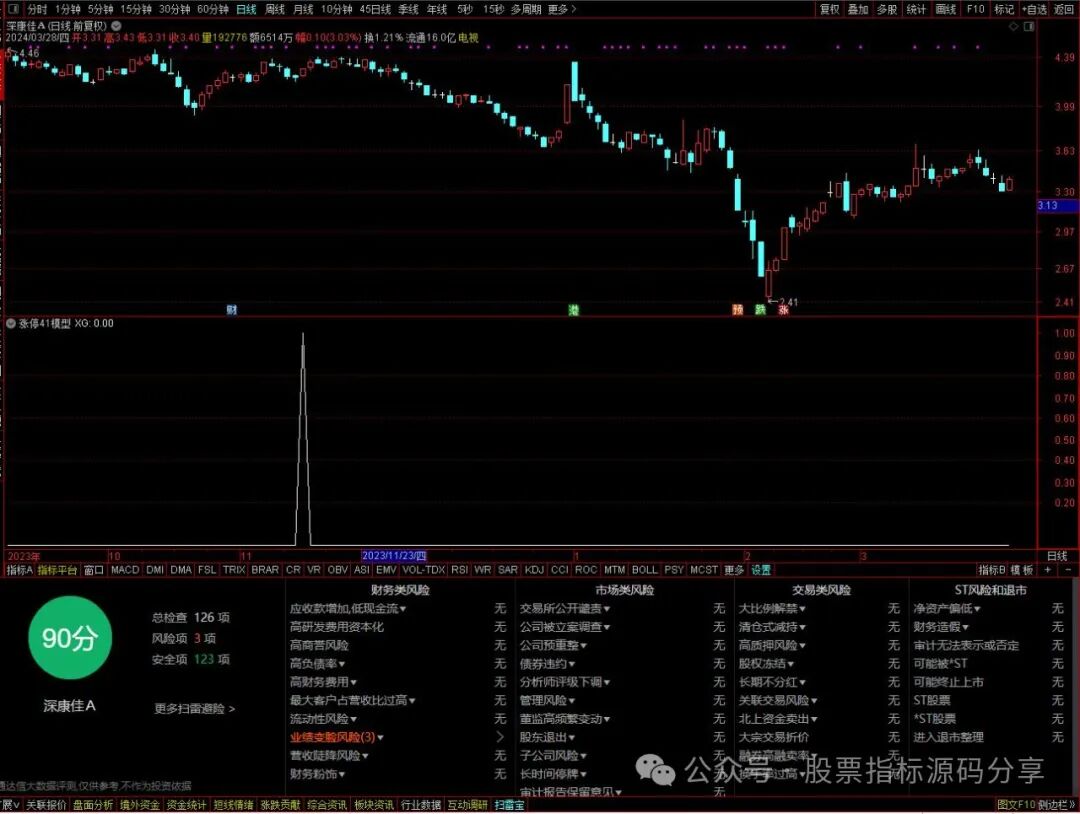 通达信幅度上限41模型条件筛选指标公式源码指标效果图