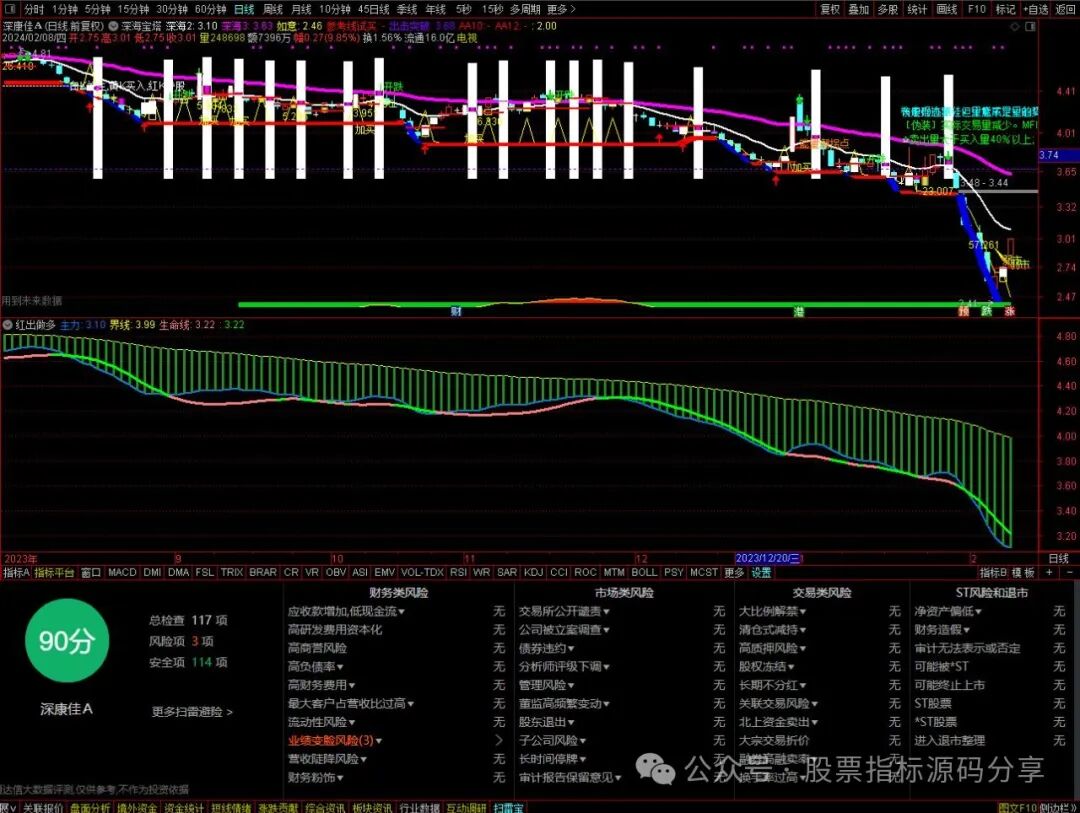 通达信深海宝塔主图指标公式源码指标效果图
