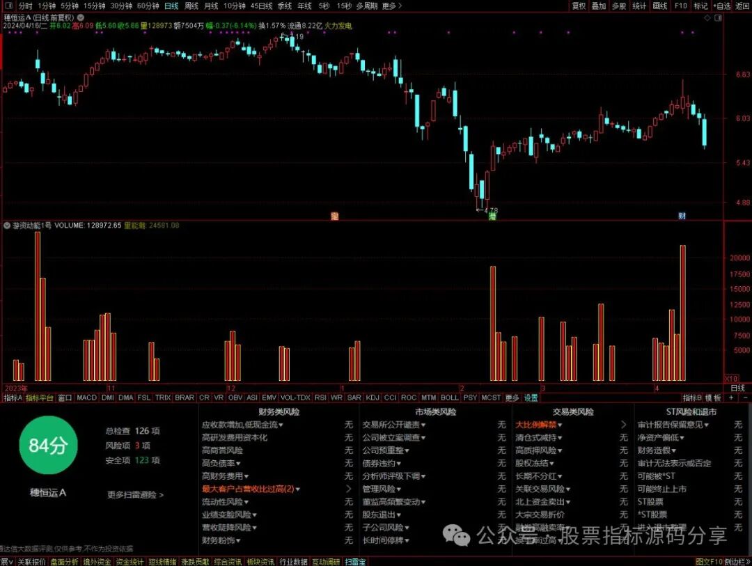 通达信游资动能1号指标公式源码指标效果图