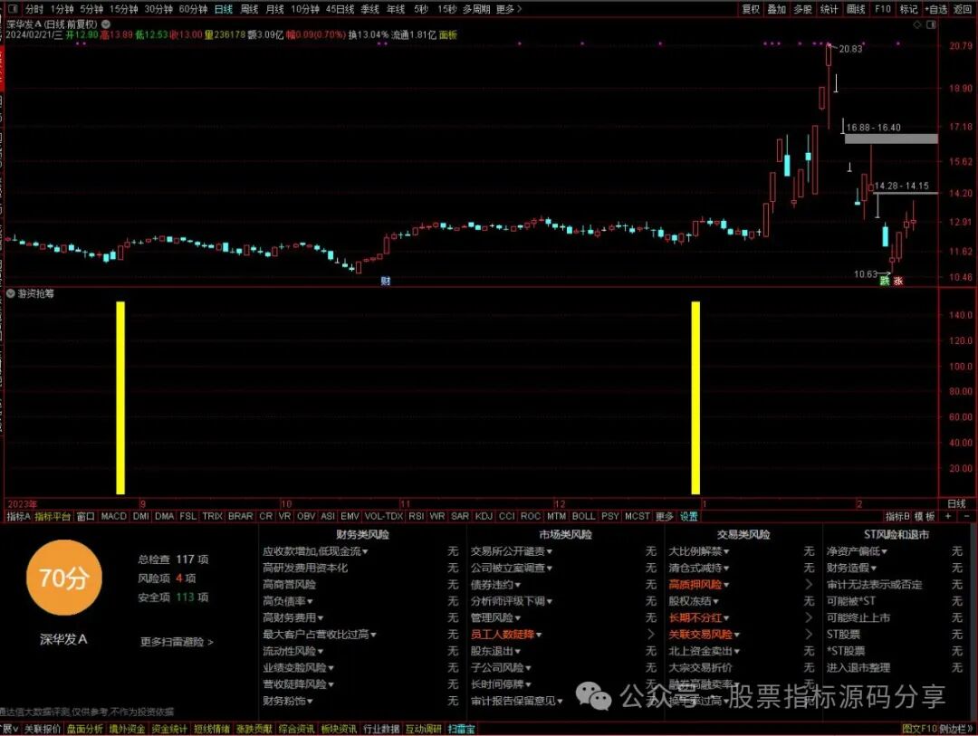 通达信游资抢筹指标公式源码指标效果图