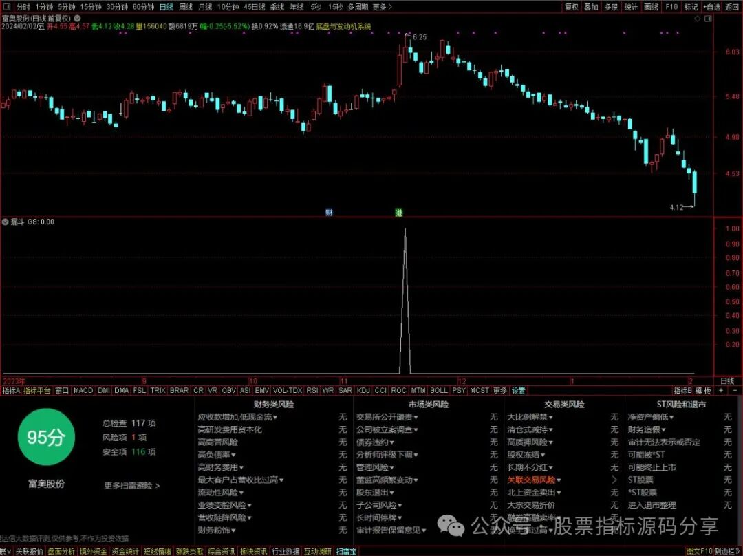 通达信漏斗条件筛选指标公式源码指标效果图