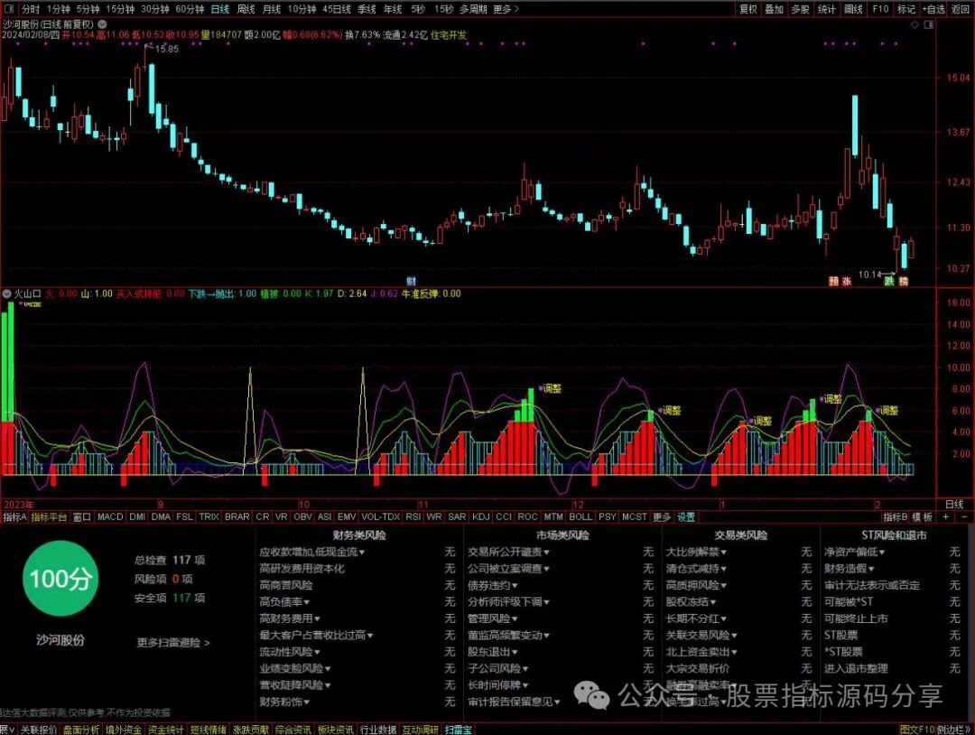 通达信火山口指标公式源码指标效果图