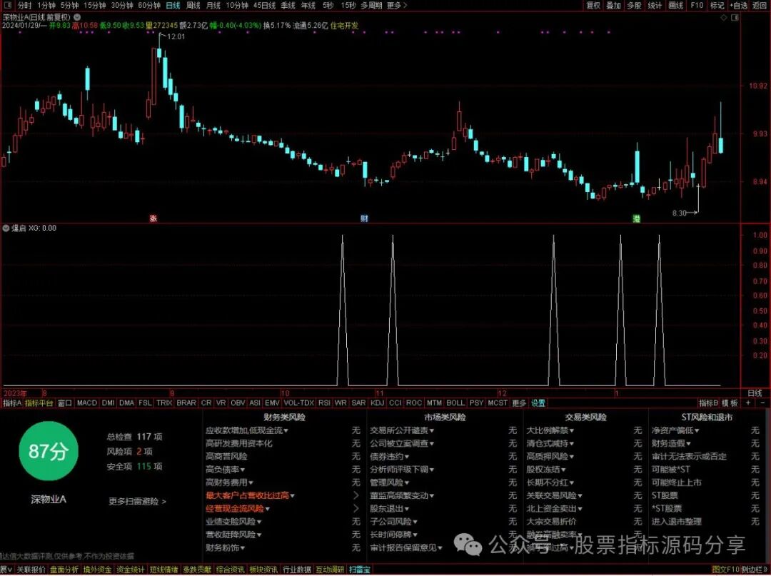 通达信爆启条件筛选指标公式源码指标效果图