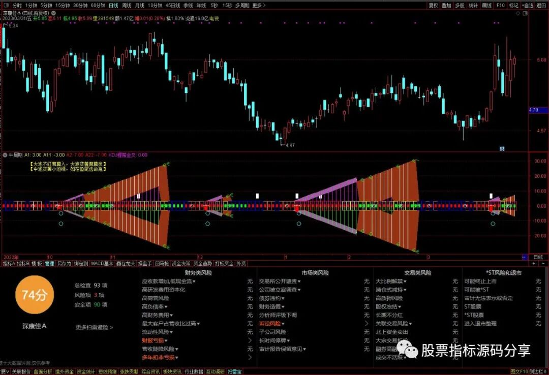 通达信牛周期指标公式源码指标效果图