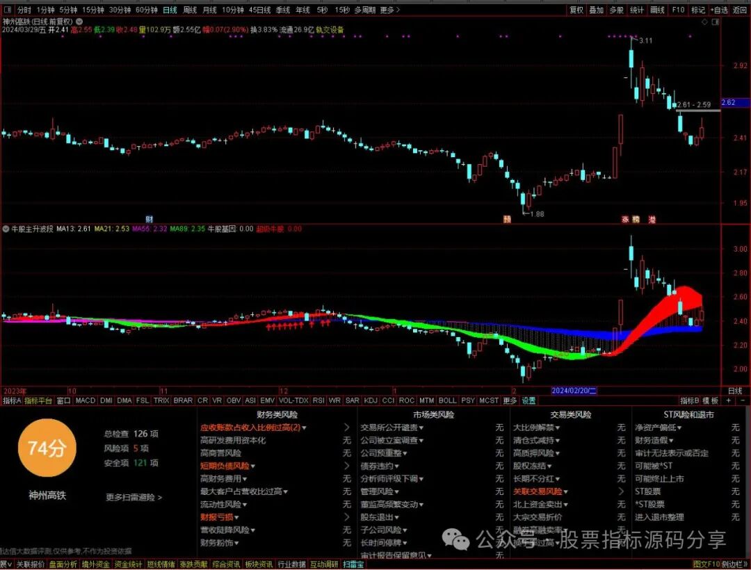 通达信牛股主升波段指标公式源码指标效果图