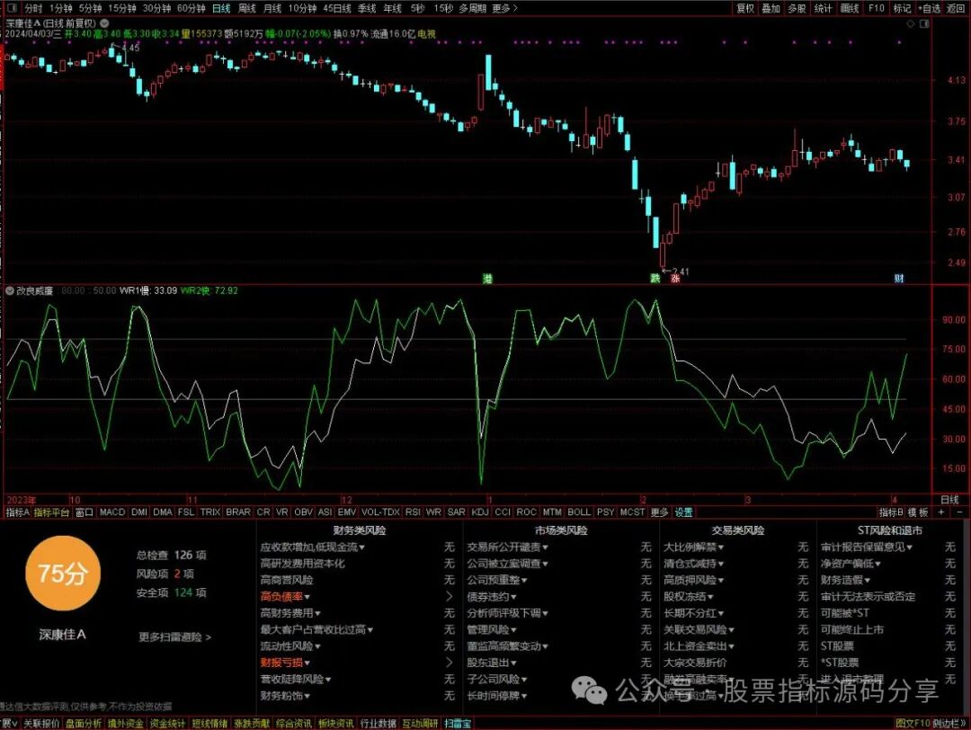 通达信改良威廉指标公式源码指标效果图