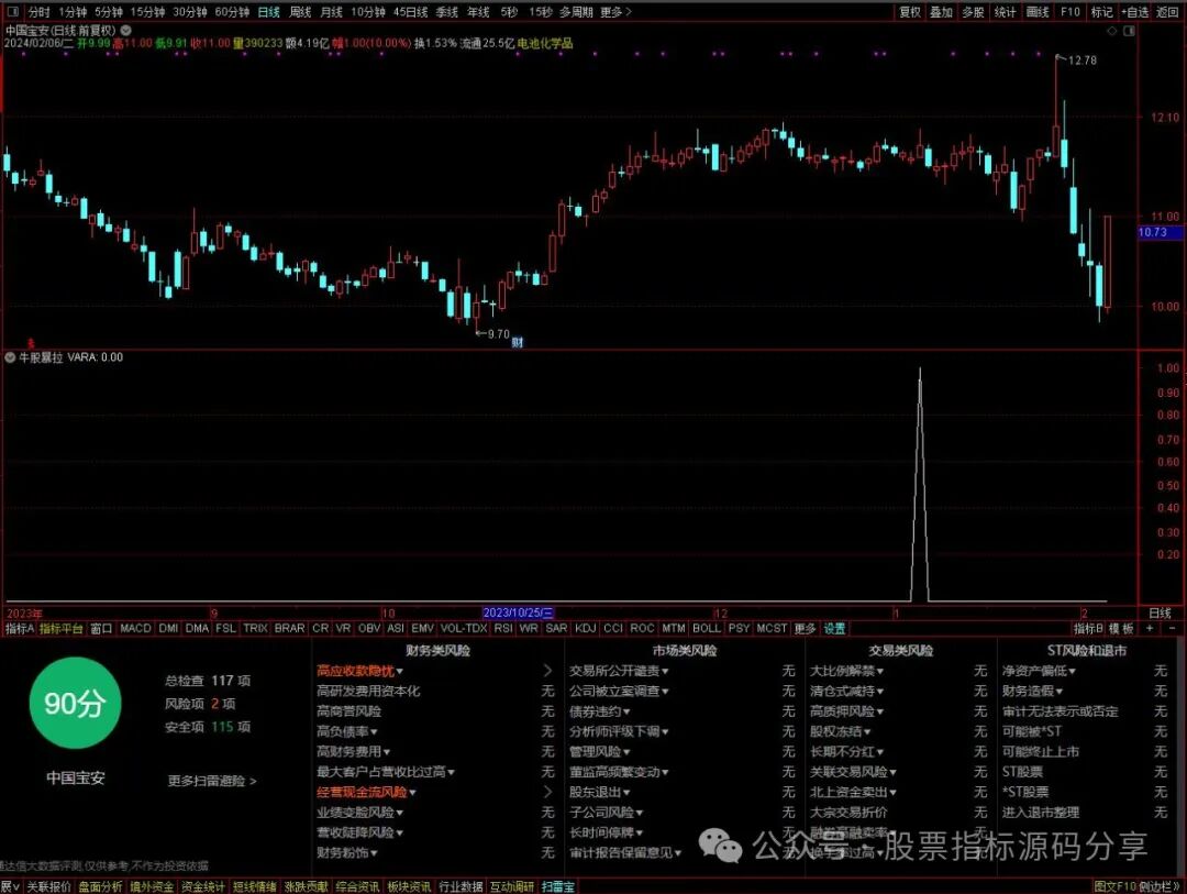 通达信牛股暴拉条件筛选指标公式源码指标效果图