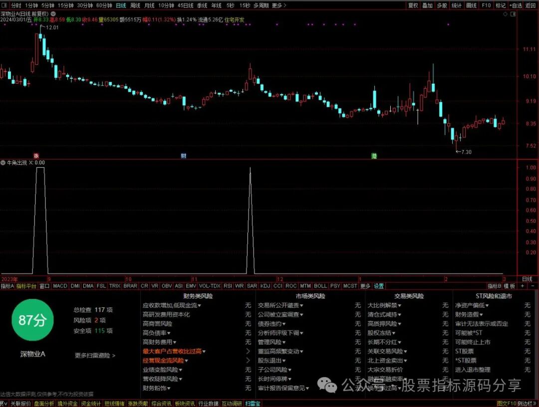通达信牛角出现条件筛选指标公式源码指标效果图