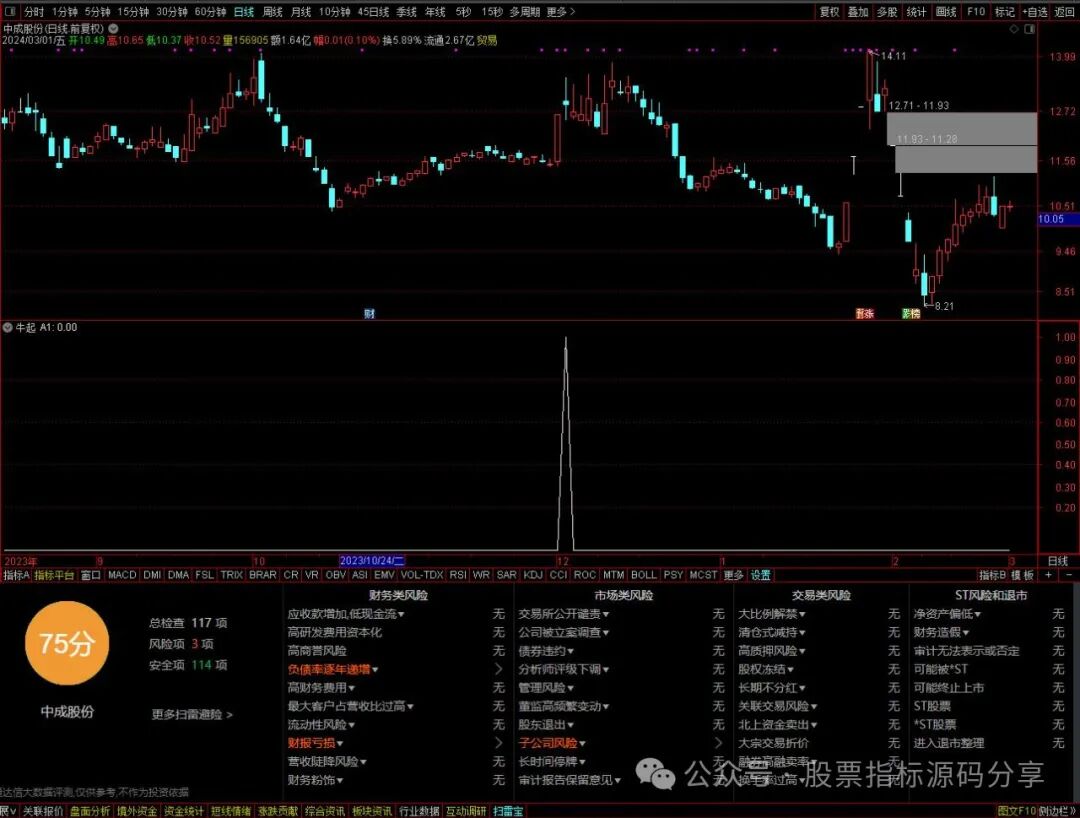 通达信牛起条件筛选指标公式源码指标效果图