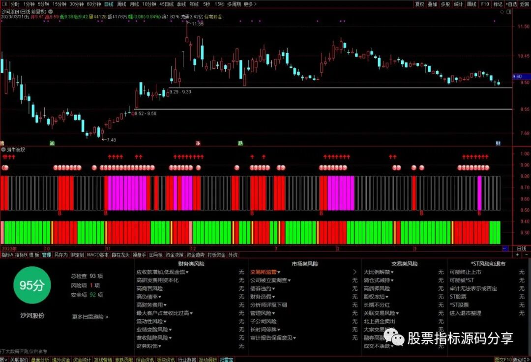 通达信猎牛波段指标公式源码指标效果图