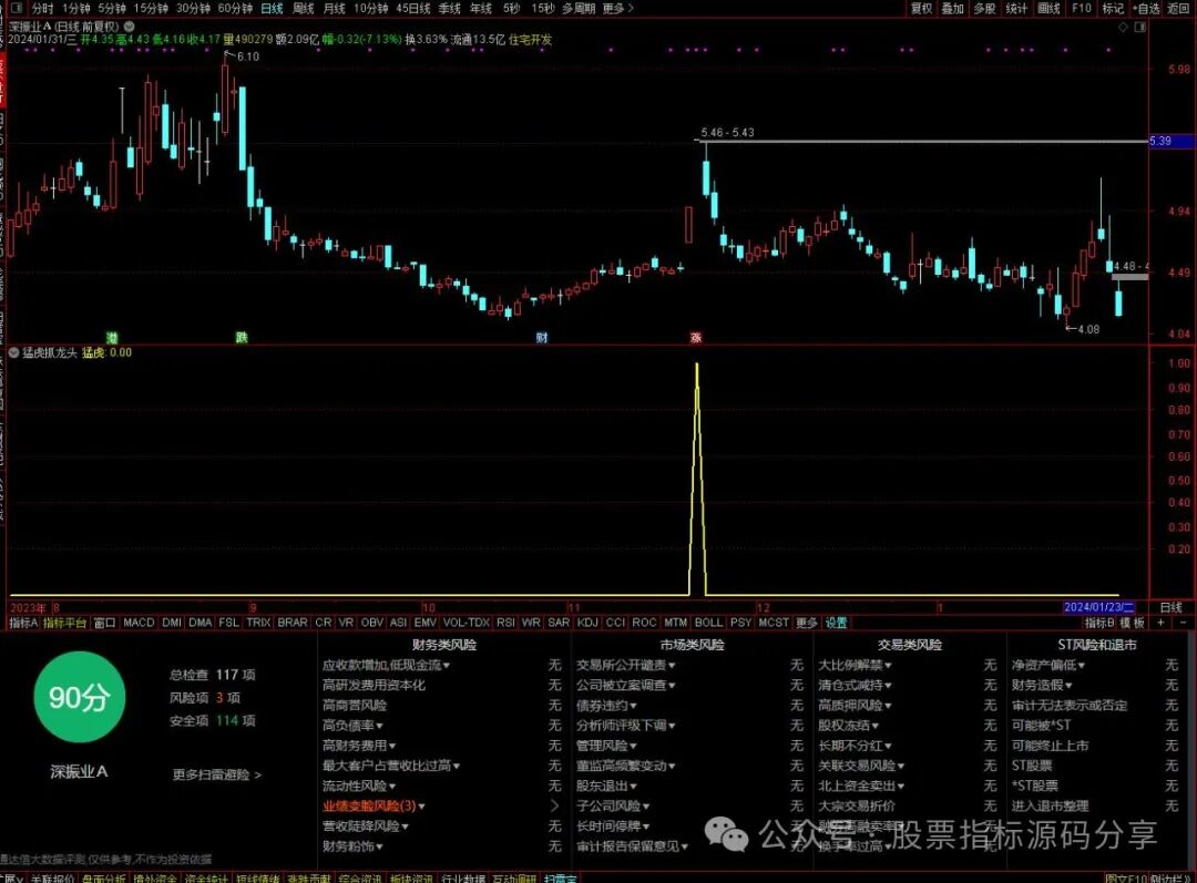 通达信猛虎抓龙头条件筛选指标公式源码指标效果图