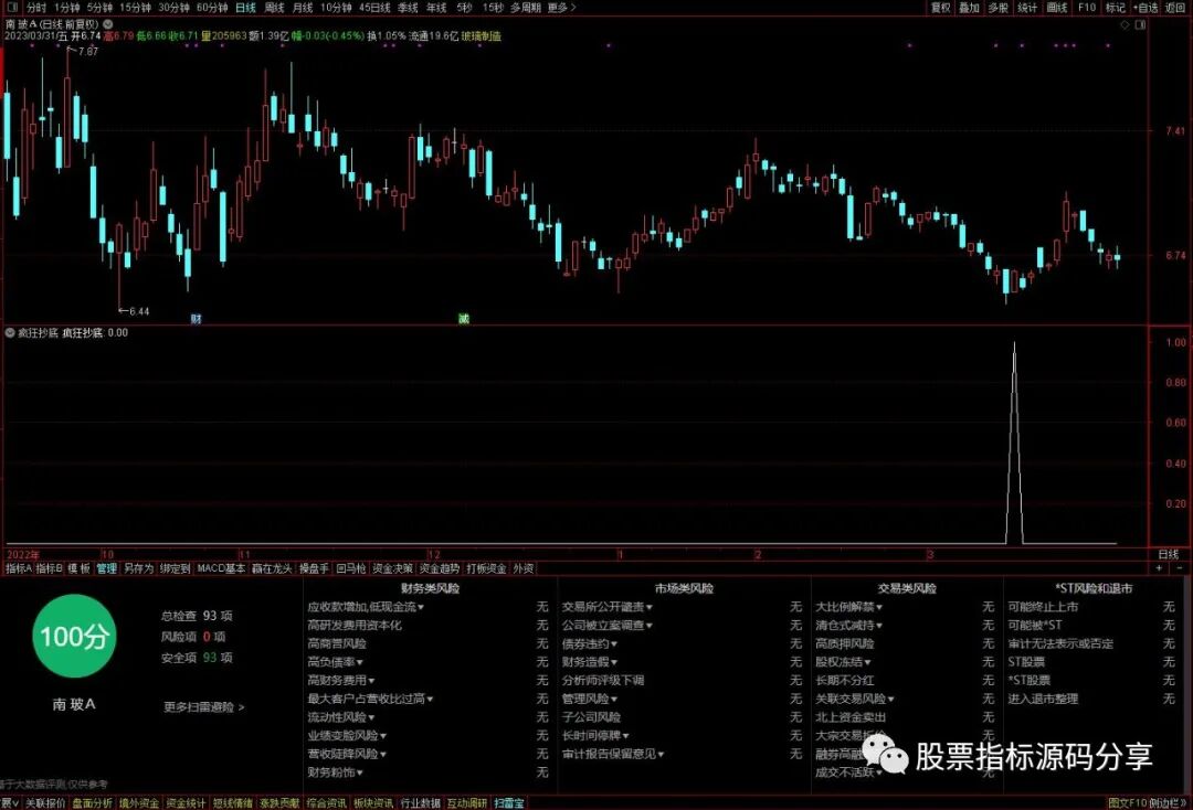 通达信疯狂抄底条件筛选指标公式源码指标效果图