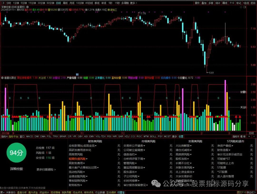 通达信看量比跟庄持股指标公式源码指标效果图