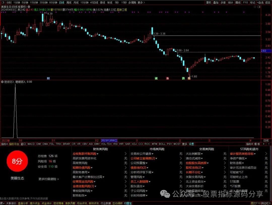 通达信短线切入条件筛选指标公式源码指标效果图