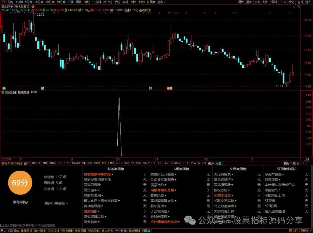 通达信短线加速条件筛选指标公式源码指标效果图