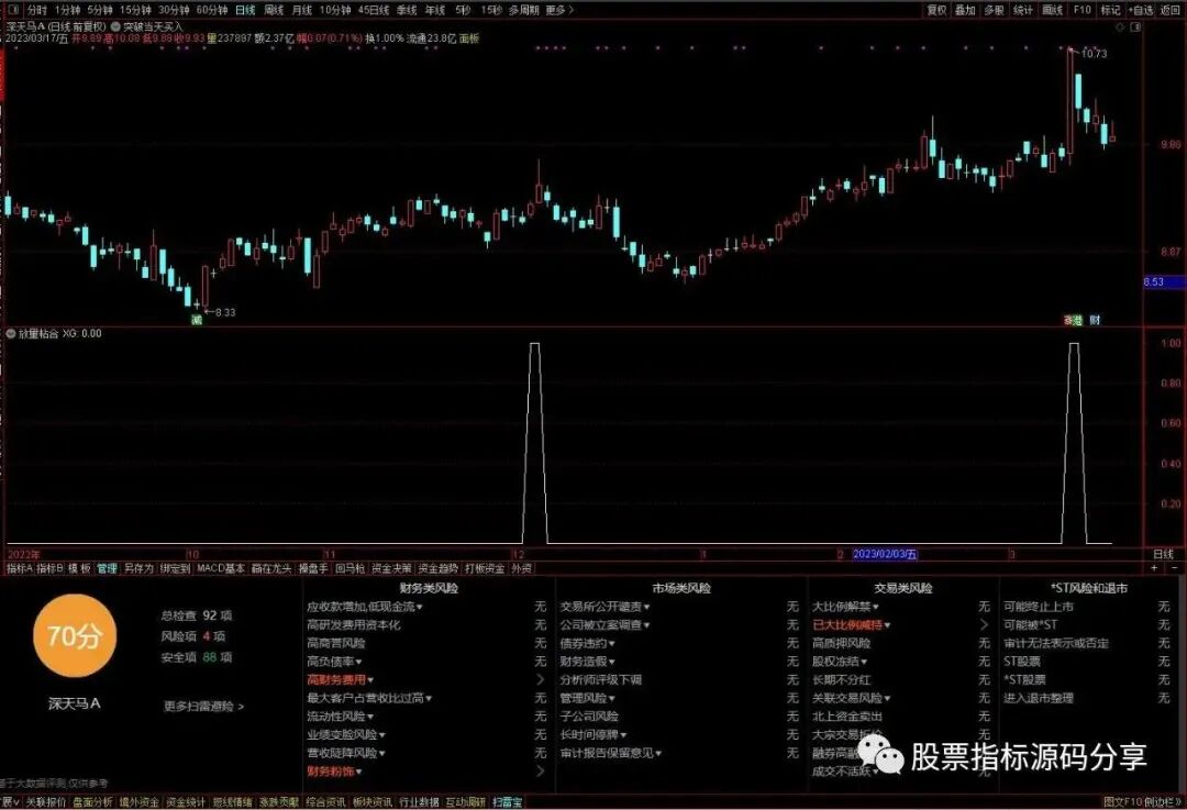 通达信放量粘合条件筛选指标公式源码指标效果图