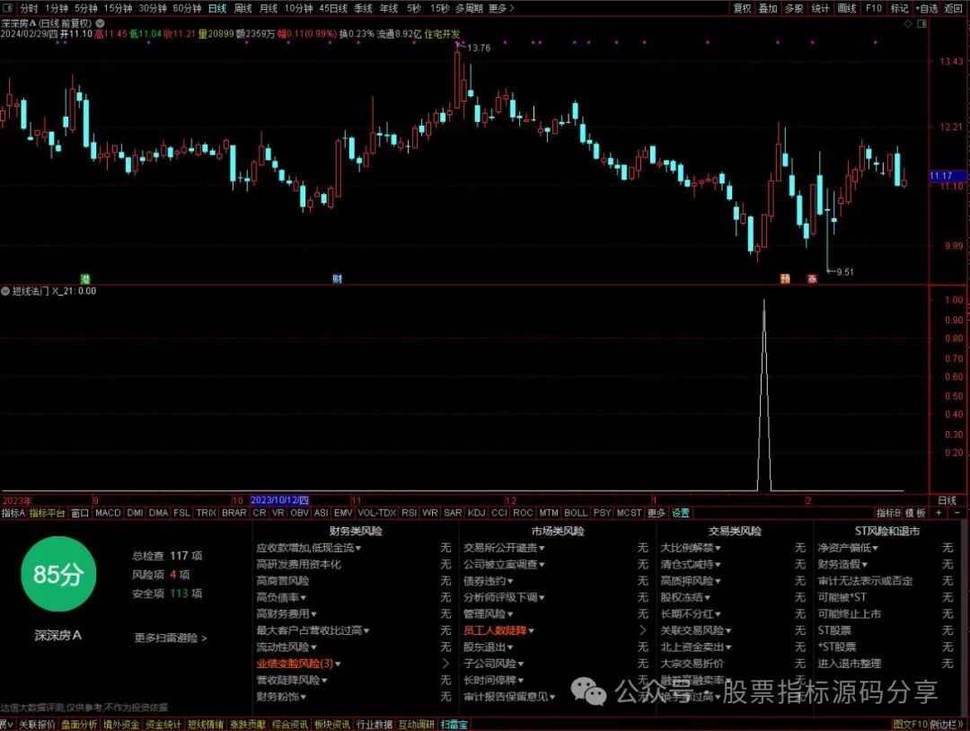 通达信短线法门条件筛选指标公式源码指标效果图