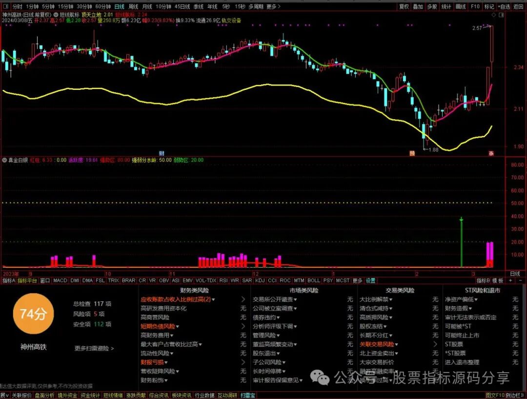通达信短线航标主图指标公式源码指标效果图