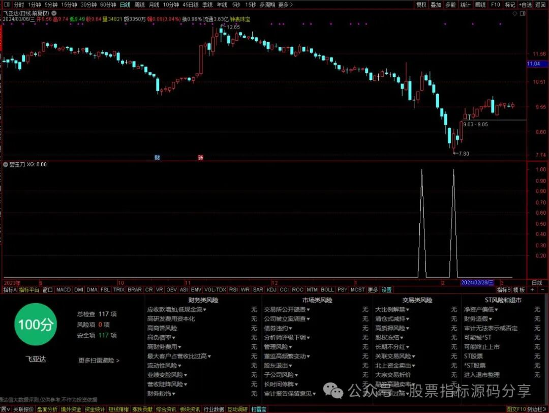 通达信碧玉刀条件筛选指标公式源码指标效果图