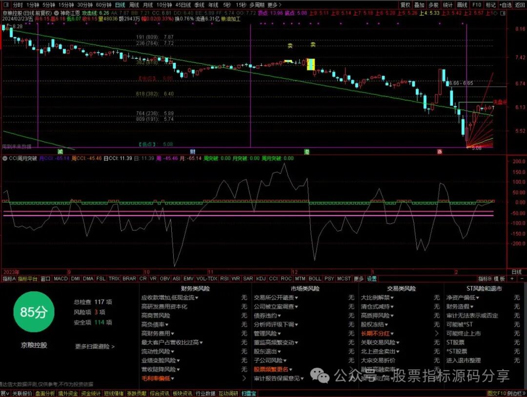 通达信神奇江恩系列主图指标公式源码指标效果图