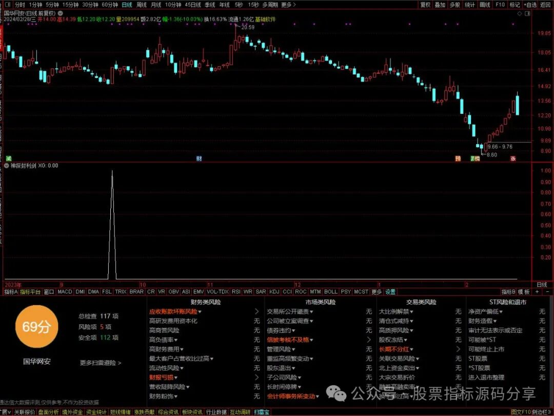 通达信神探封股利剑条件筛选指标公式源码指标效果图