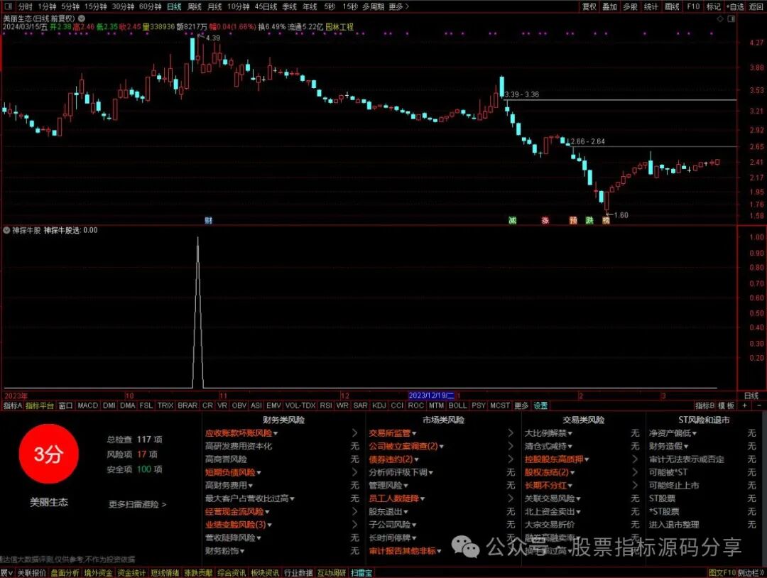 通达信神探牛股条件筛选指标公式源码指标效果图