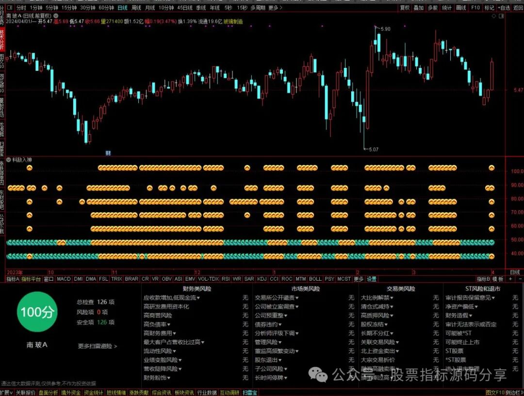 通达信料敌如神指标公式源码指标效果图