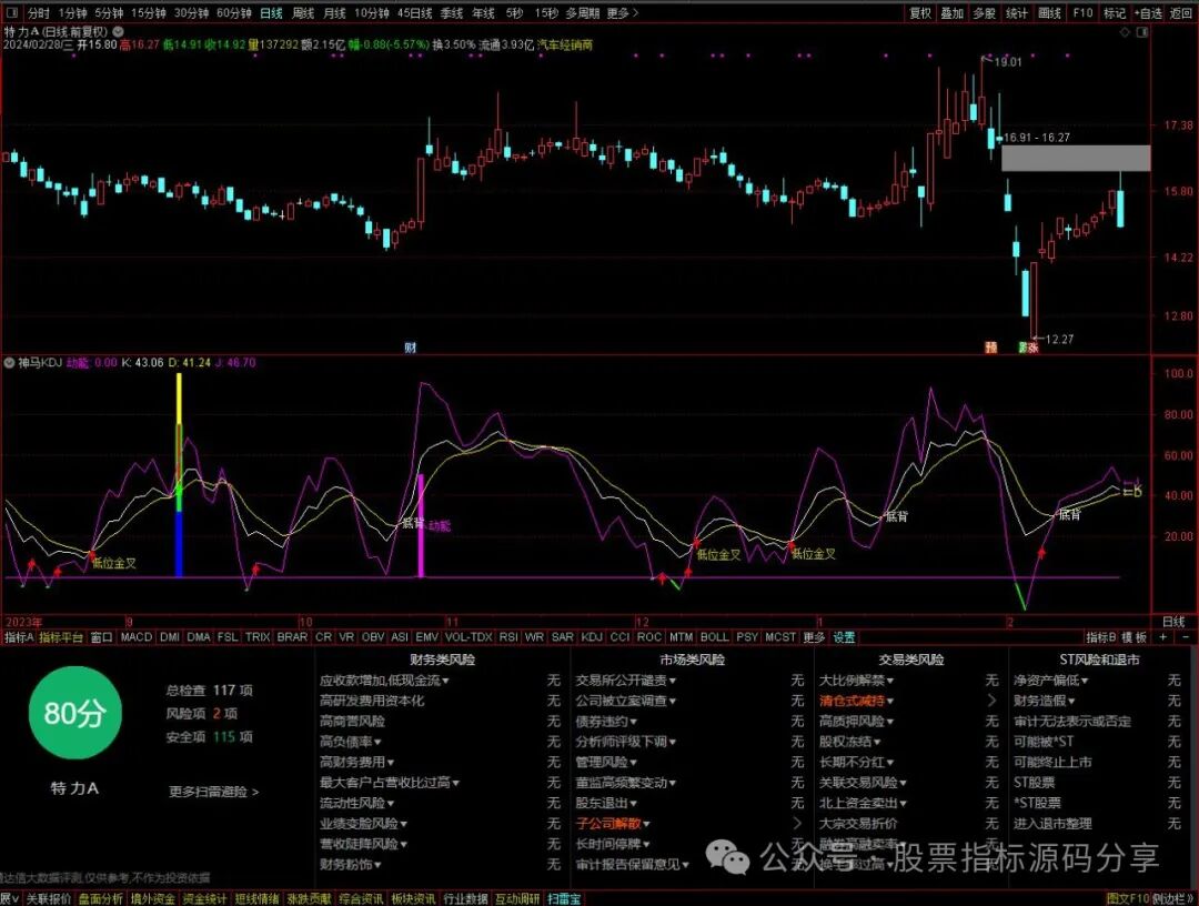 通达信神马KDJ指标公式源码指标效果图