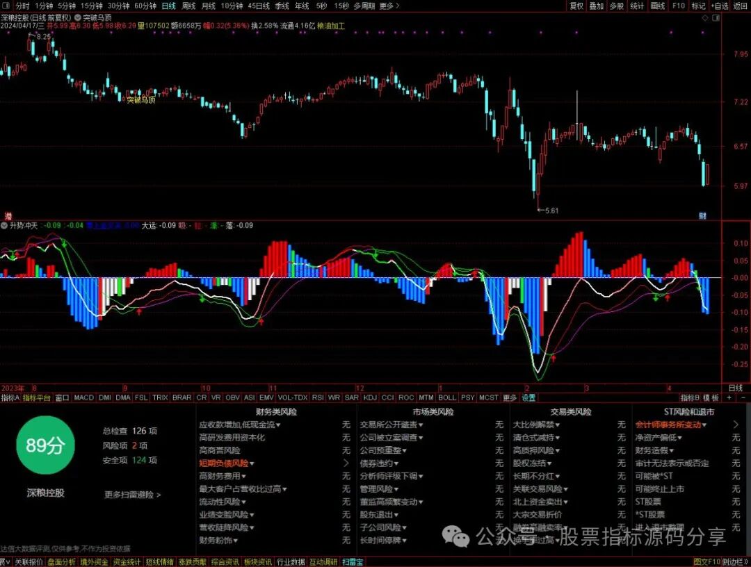 通达信突破乌顶主图指标公式源码指标效果图