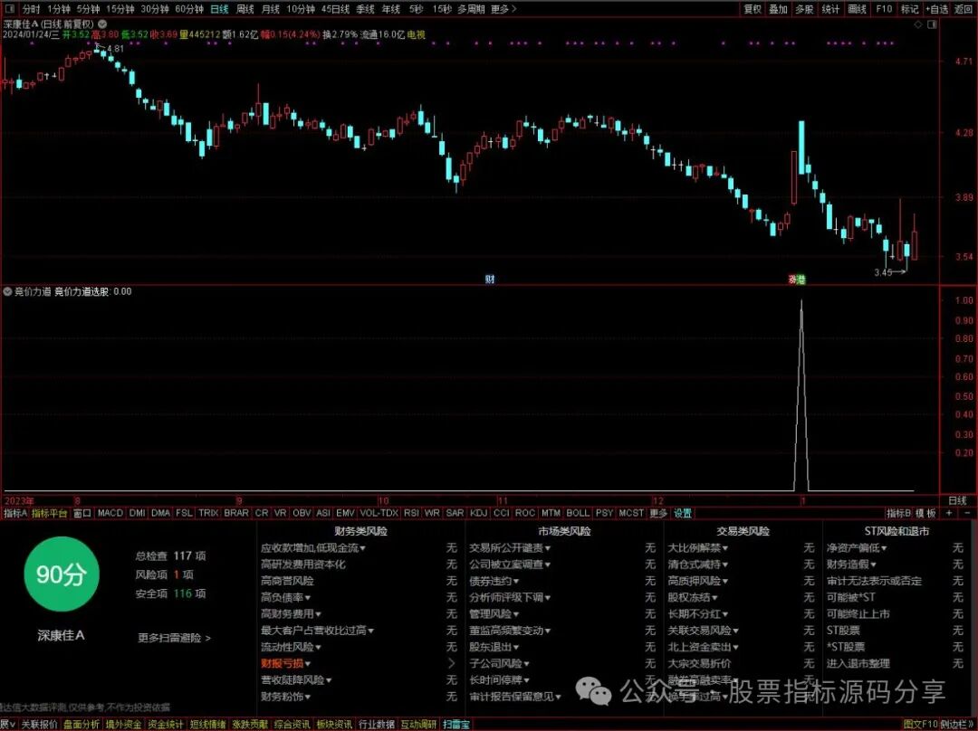 通达信竞价力道条件筛选指标公式源码指标效果图
