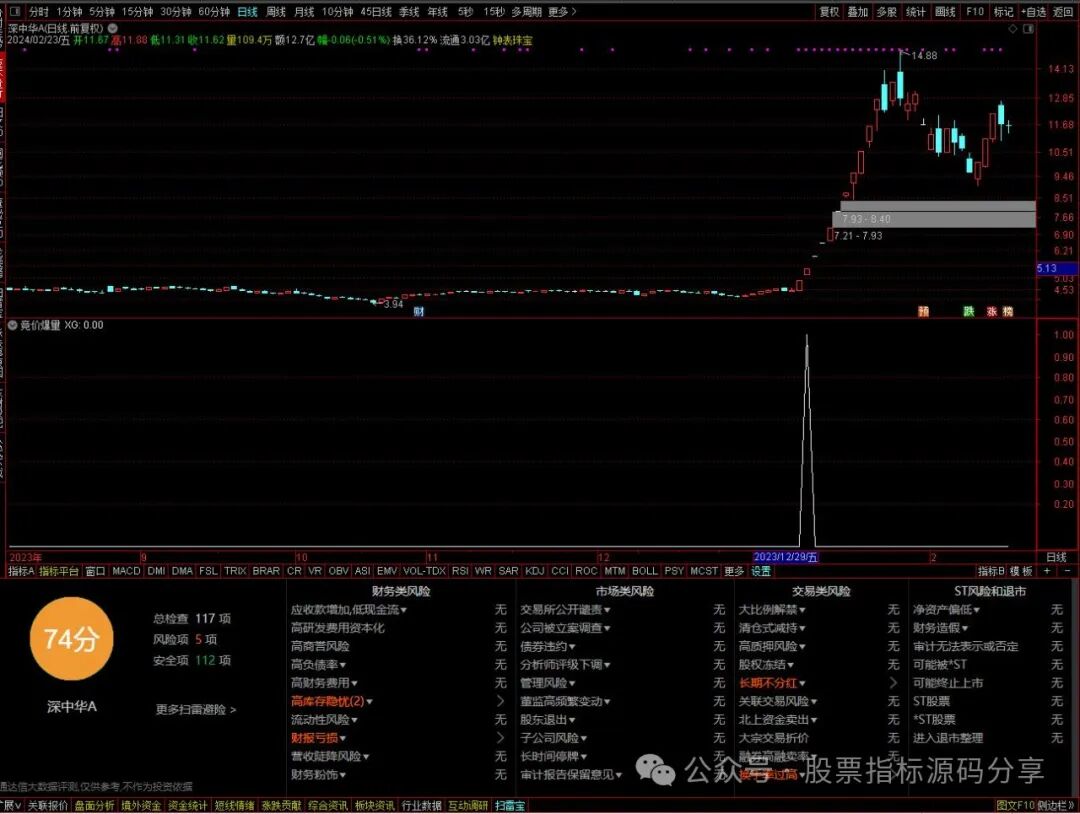 通达信竞价爆量预警指标公式源码指标效果图