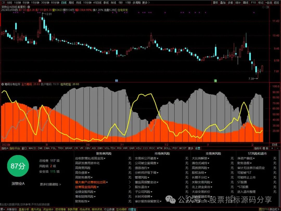 通达信筹码分布拉升指标公式源码指标效果图