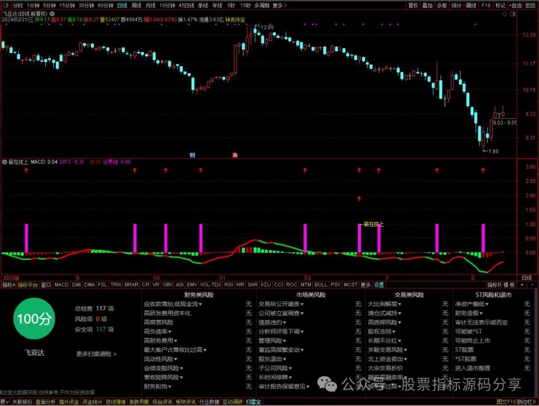 通达信箭在弦上指标公式源码指标效果图
