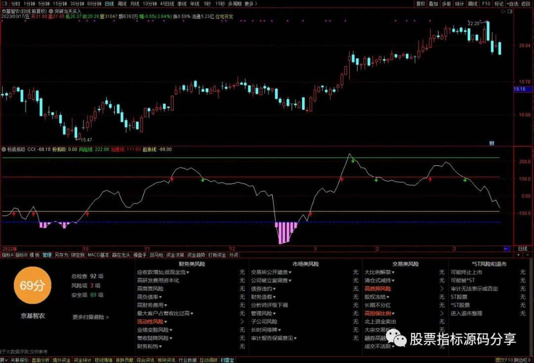 通达信粉底低吸指标公式源码指标效果图