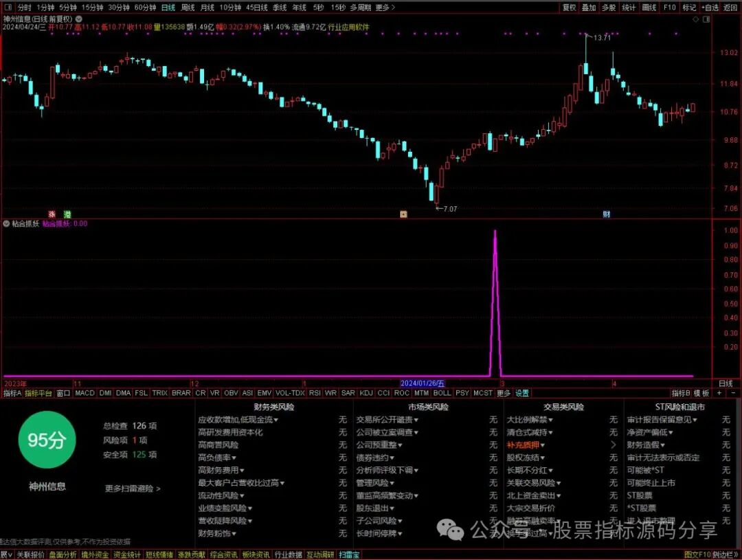 通达信粘合抓妖条件筛选指标公式源码指标效果图
