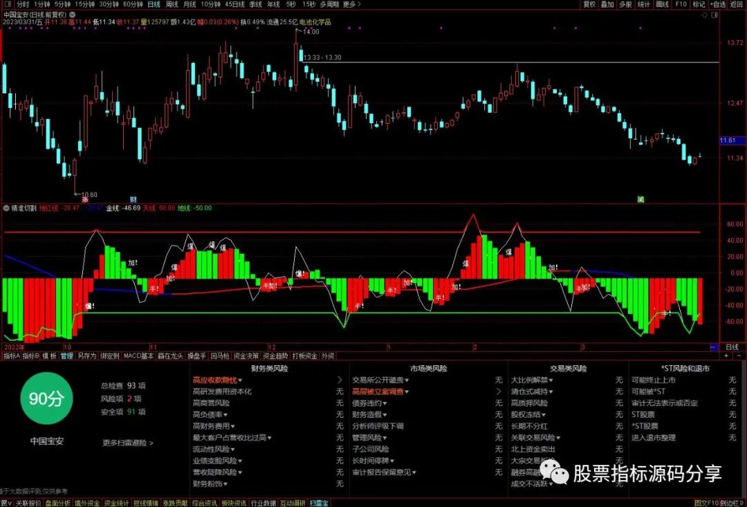 通达信精准切割指标公式源码指标效果图