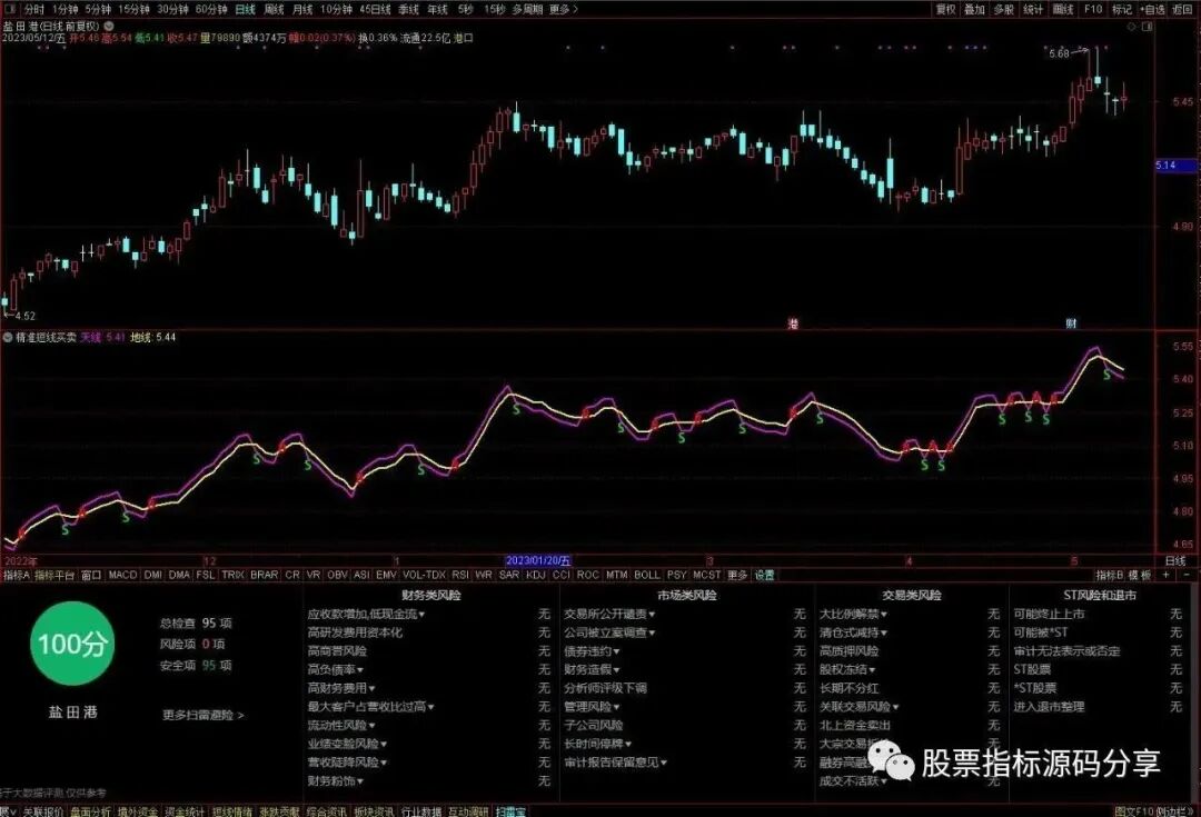 通达信精准短线买卖指标公式源码指标效果图