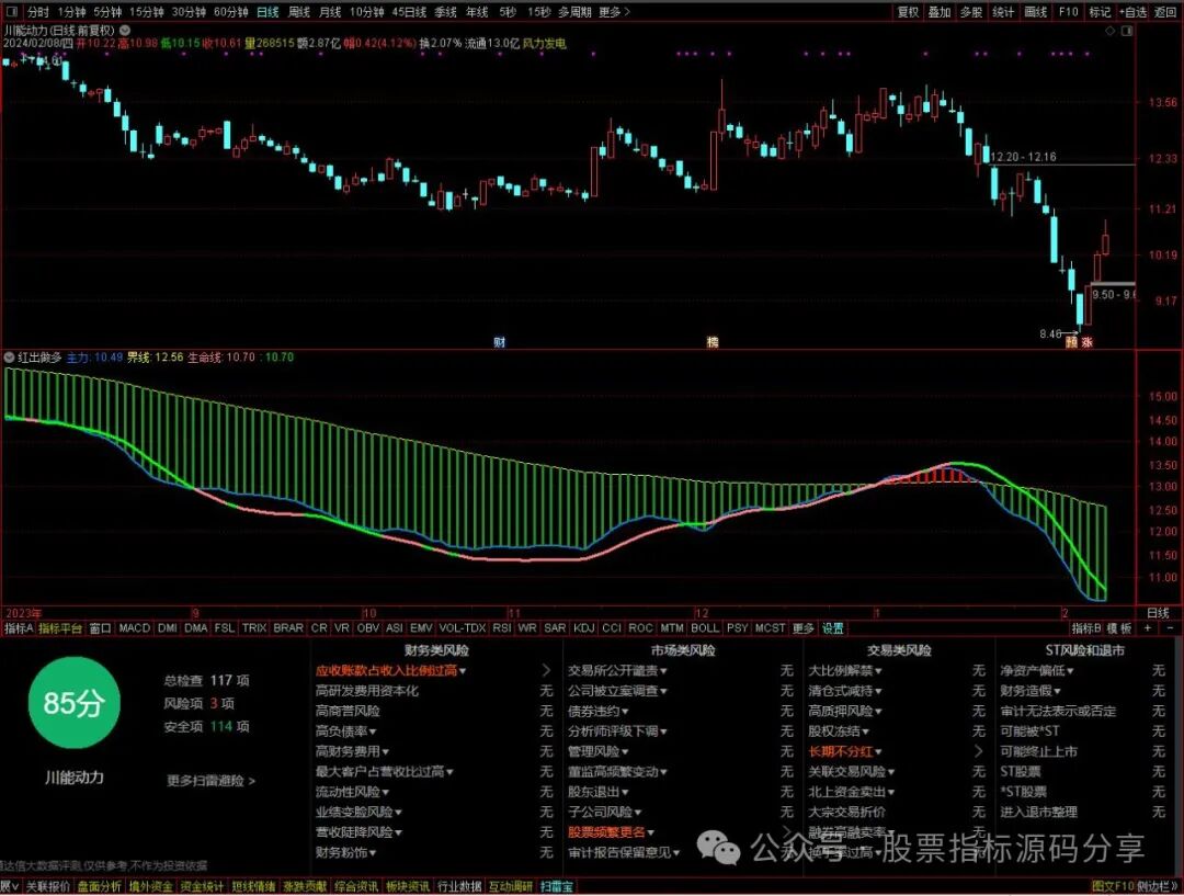 通达信红出做多指标公式源码指标效果图