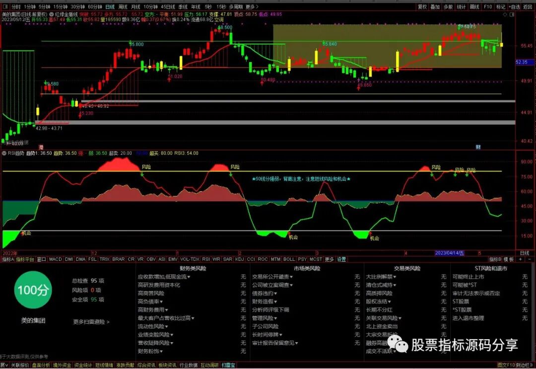 通达信红绿金盾线主图指标公式源码指标效果图