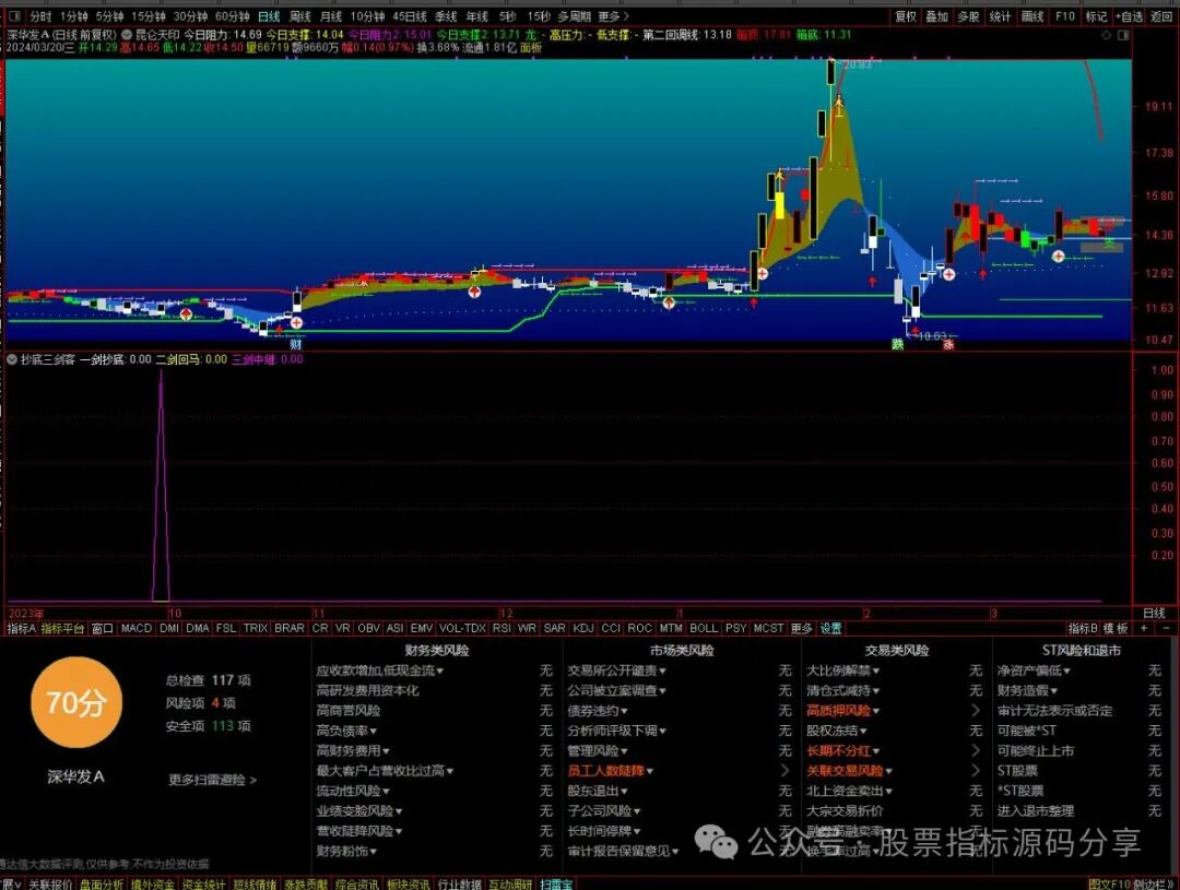 通达信昆仑天印主图指标公式源码指标效果图