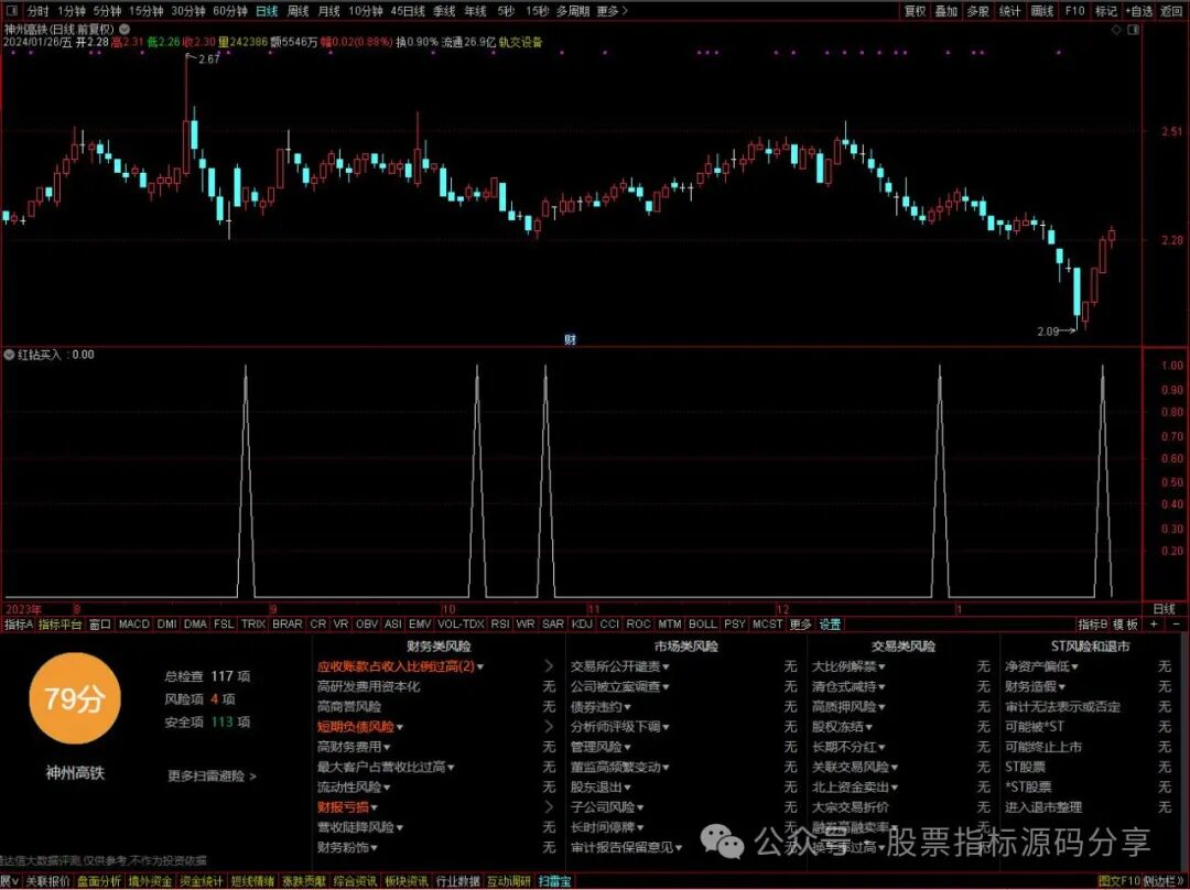 通达信红钻买入条件筛选指标公式源码指标效果图