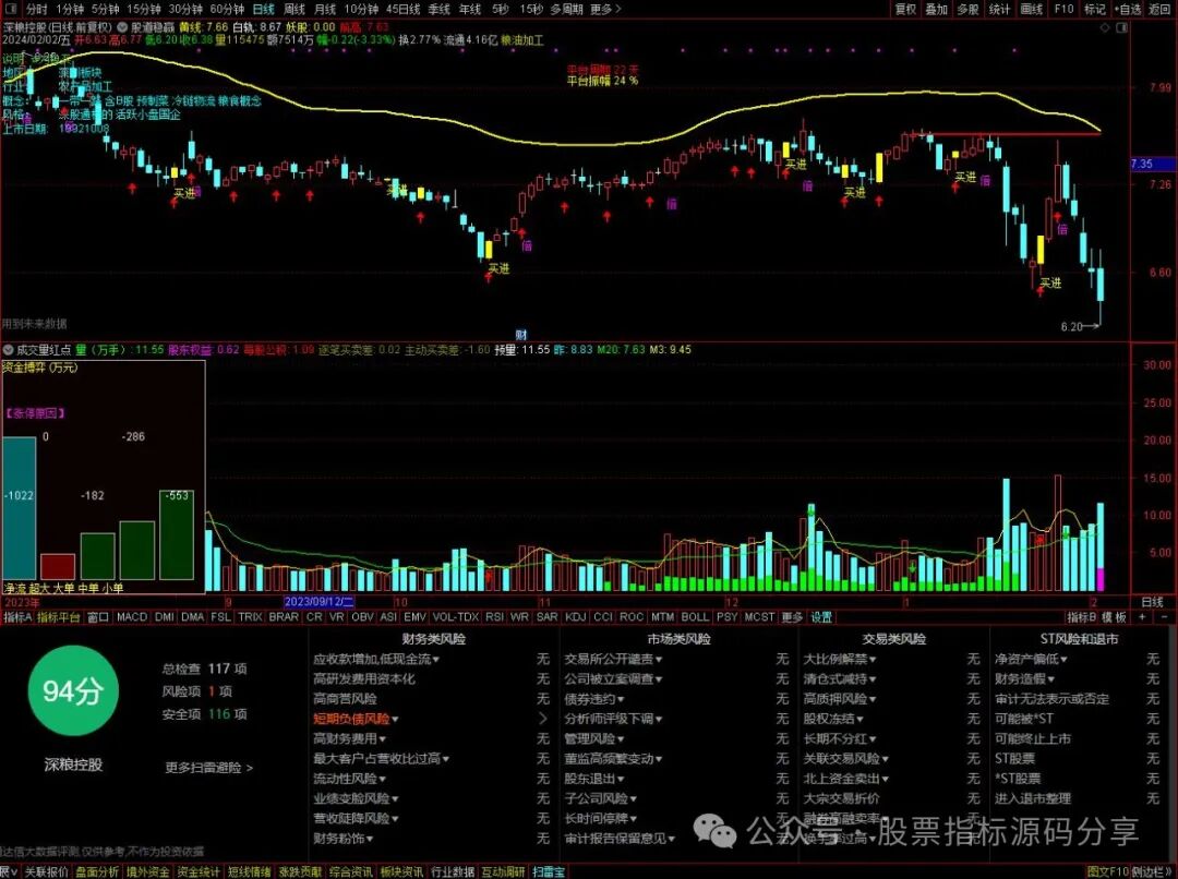 通达信股道稳赢主图指标公式源码指标效果图