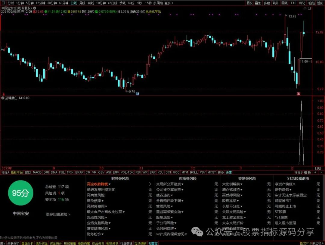 通达信至尊猎庄条件筛选指标公式源码指标效果图